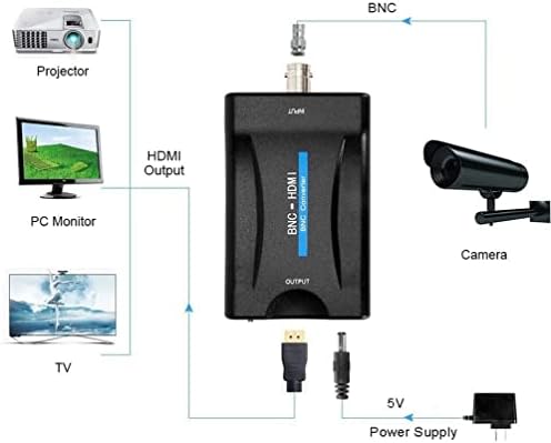 E-SDS BNC ל- HDMI תיבת ממיר וידאו למצלמות אבטחה DVRS, מתאם BNC עם אודיו תומכים בפלט 720p/1080p, קלט CVBs אנלוגי BNC נקבה לפלט HDMI
