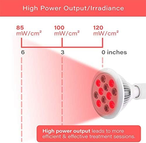 VZDDSDDEF 850 ​​ננומטר מנורת מנורת אדום אדום 24 וואט אור LED אור 660 ננומטר מנורת אור מכשיר יופי CGF920